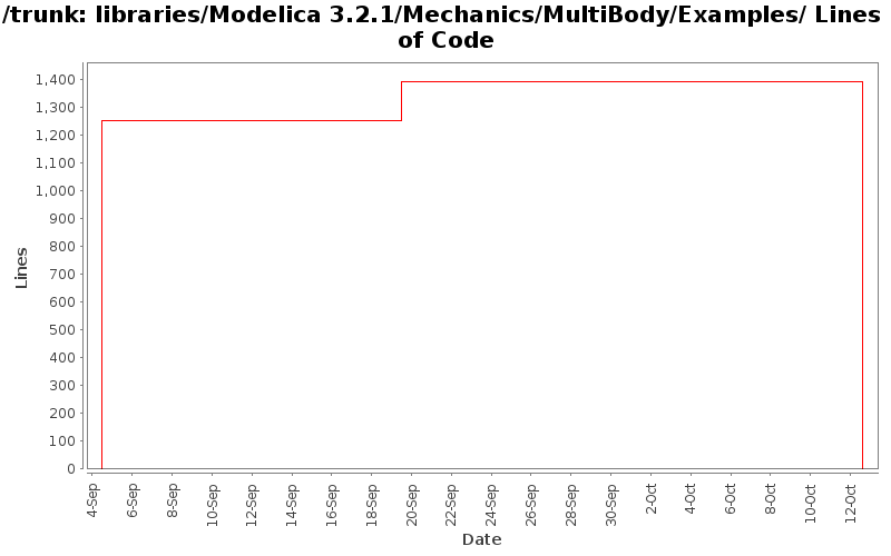 libraries/Modelica 3.2.1/Mechanics/MultiBody/Examples/ Lines of Code